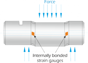 Load Cell 101 and What You Need to Know - Interface