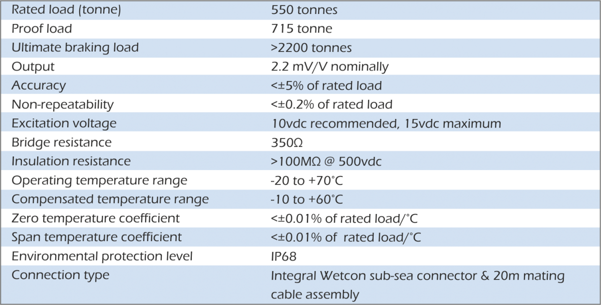 lcm1410 custom load cell specification