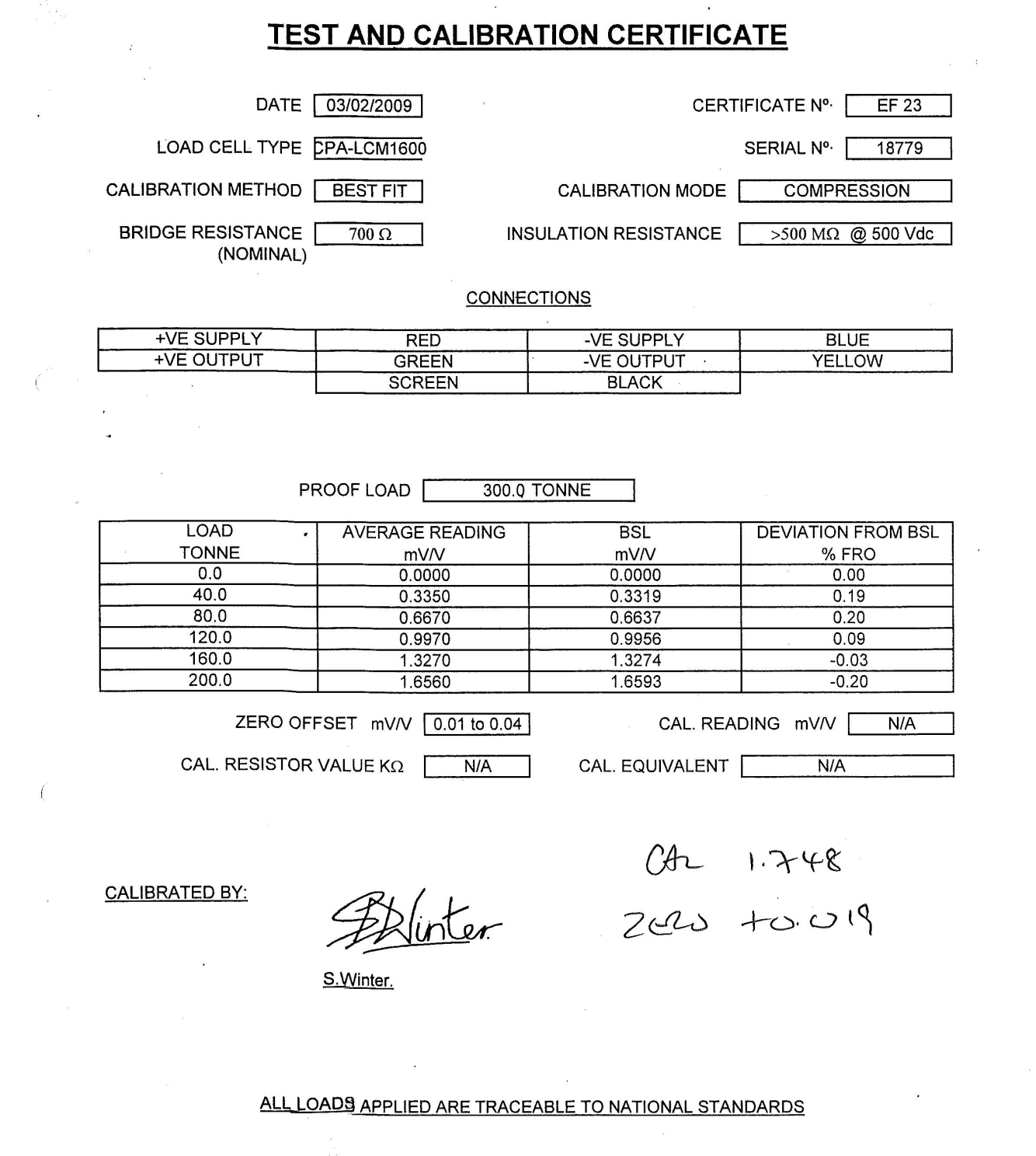 lcm1600 calibration