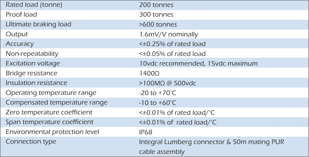 lcm1600 load cell specification