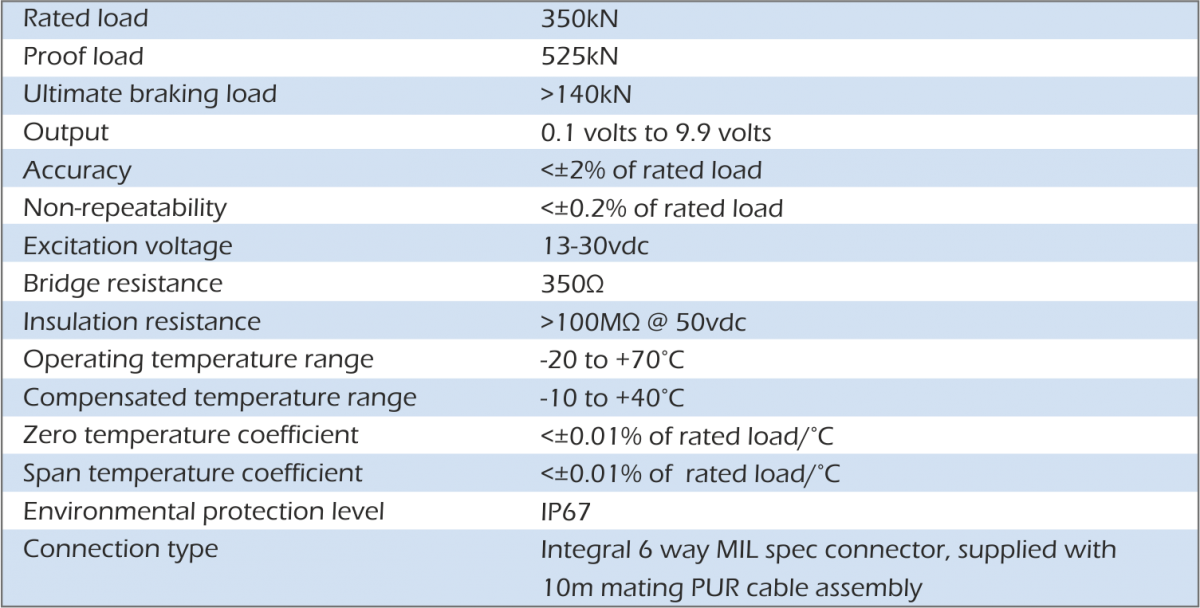 lcm2207 load pin specification