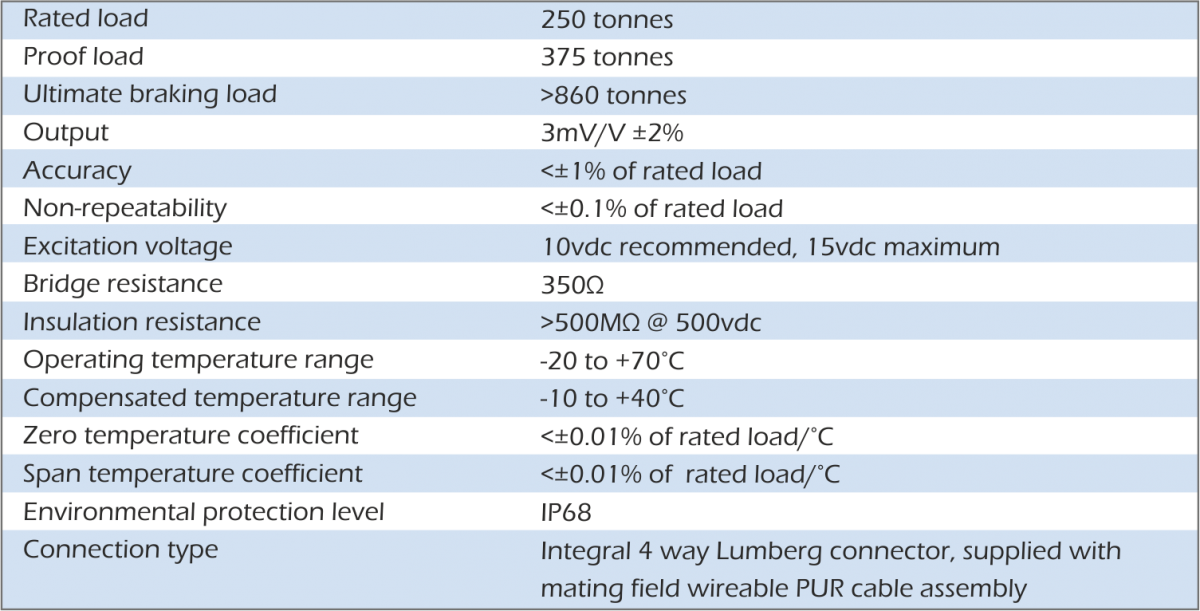 lcm3503 load shackle specification