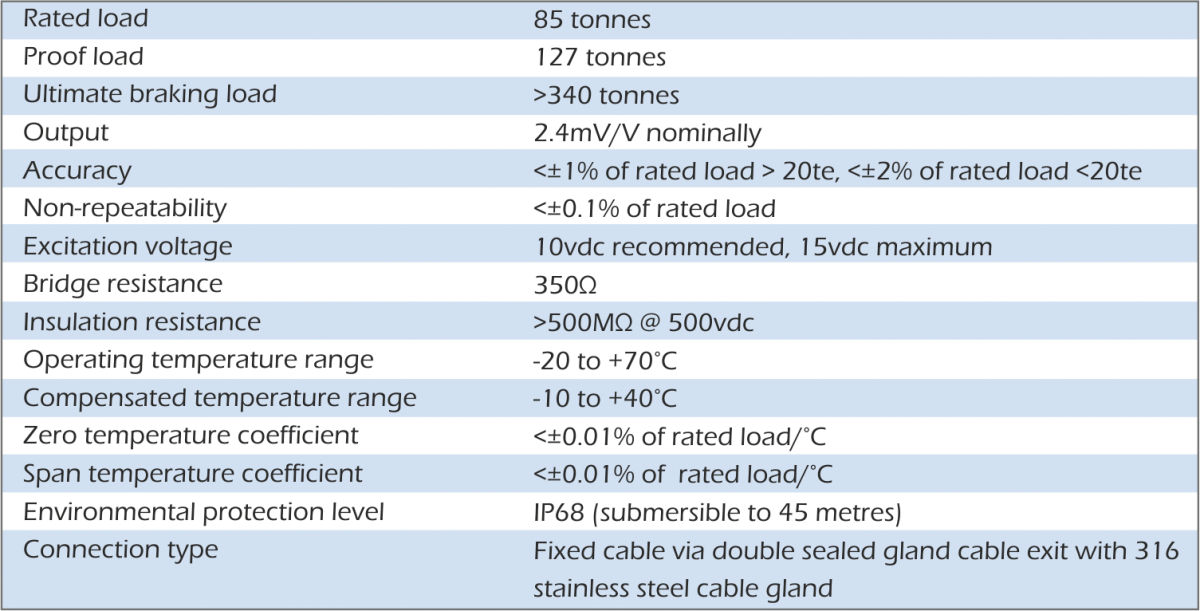 lcm3511 subsea load shackle specification