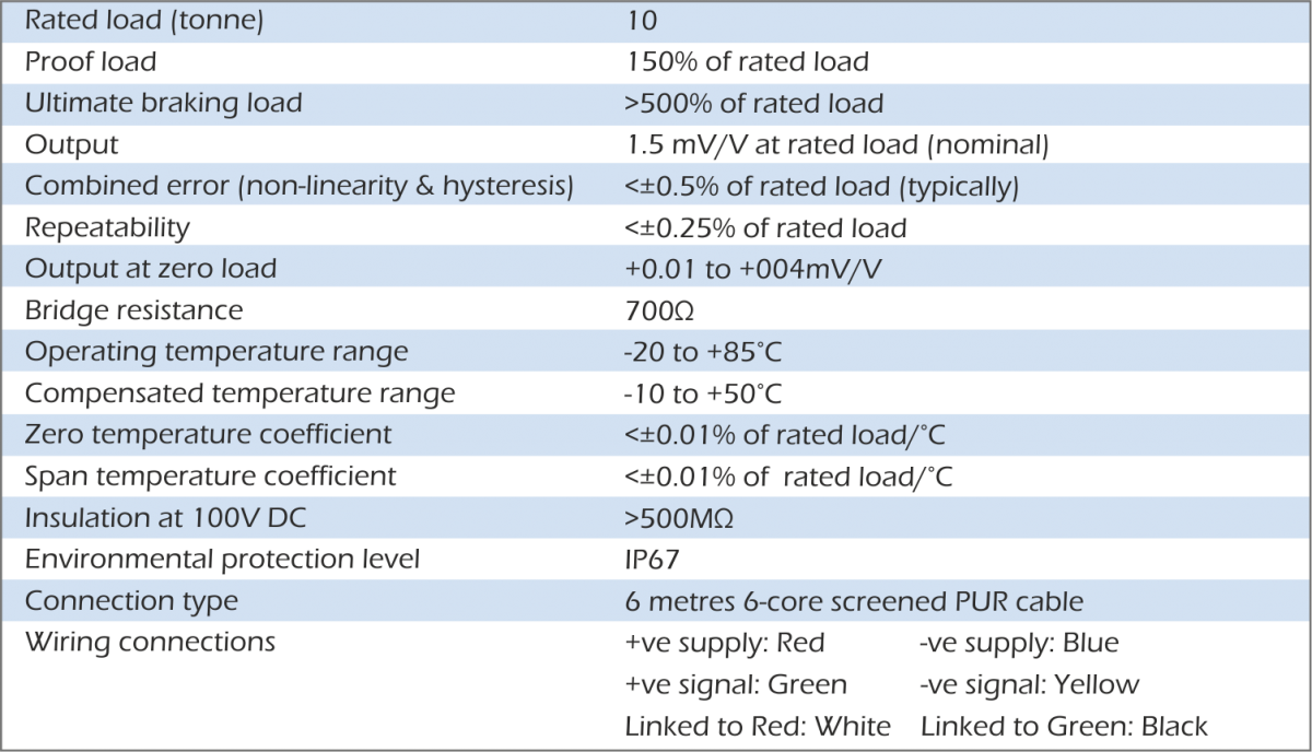 lcm3561 specification