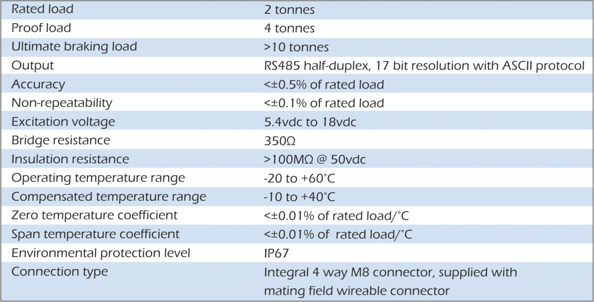 lcm3742 load shackle specification