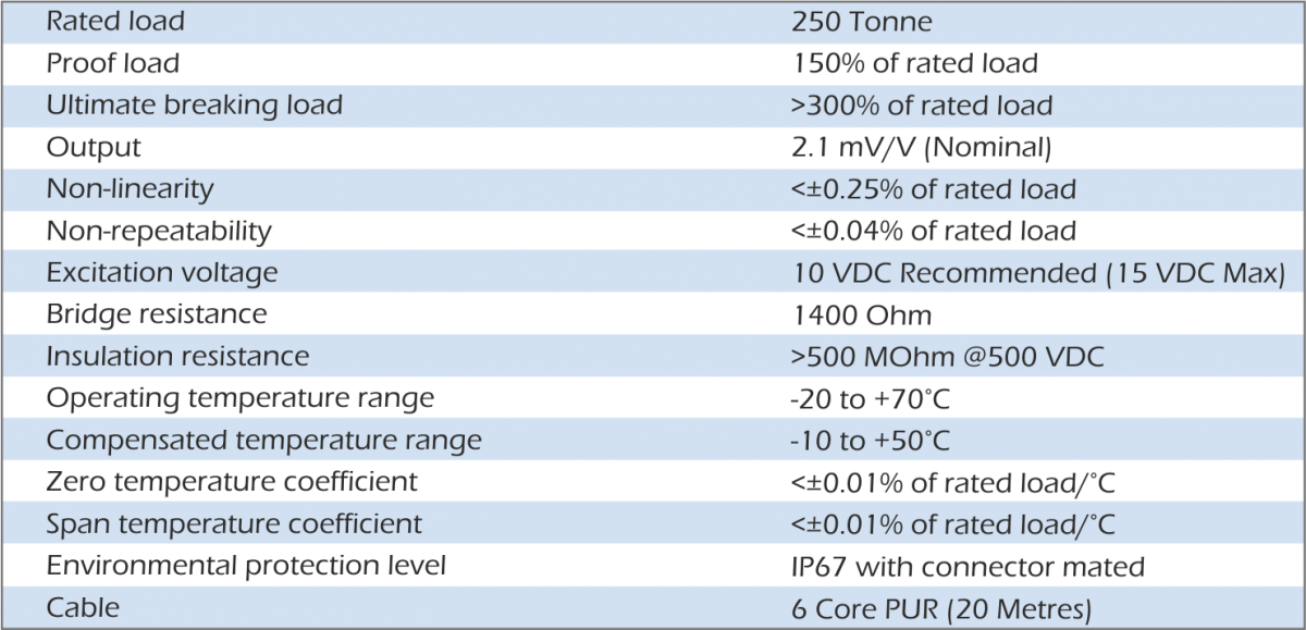 lcm4348 load cell specification