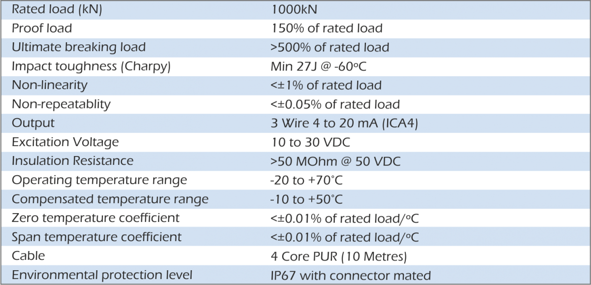 lcm4487 load pin specification