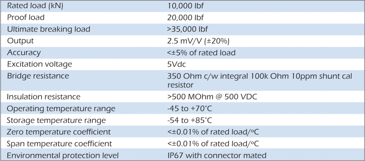 lcm4503 load pin specification