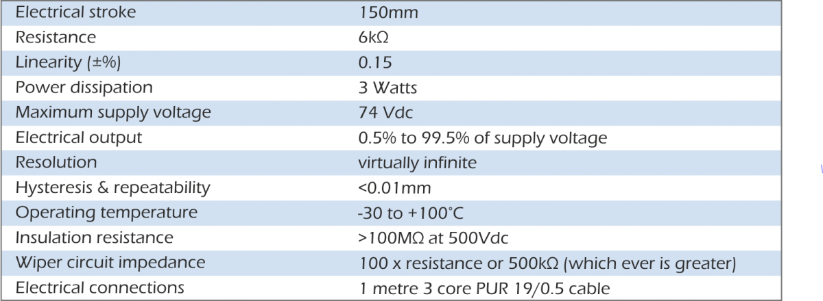 lcm4520 displacement transducer specification