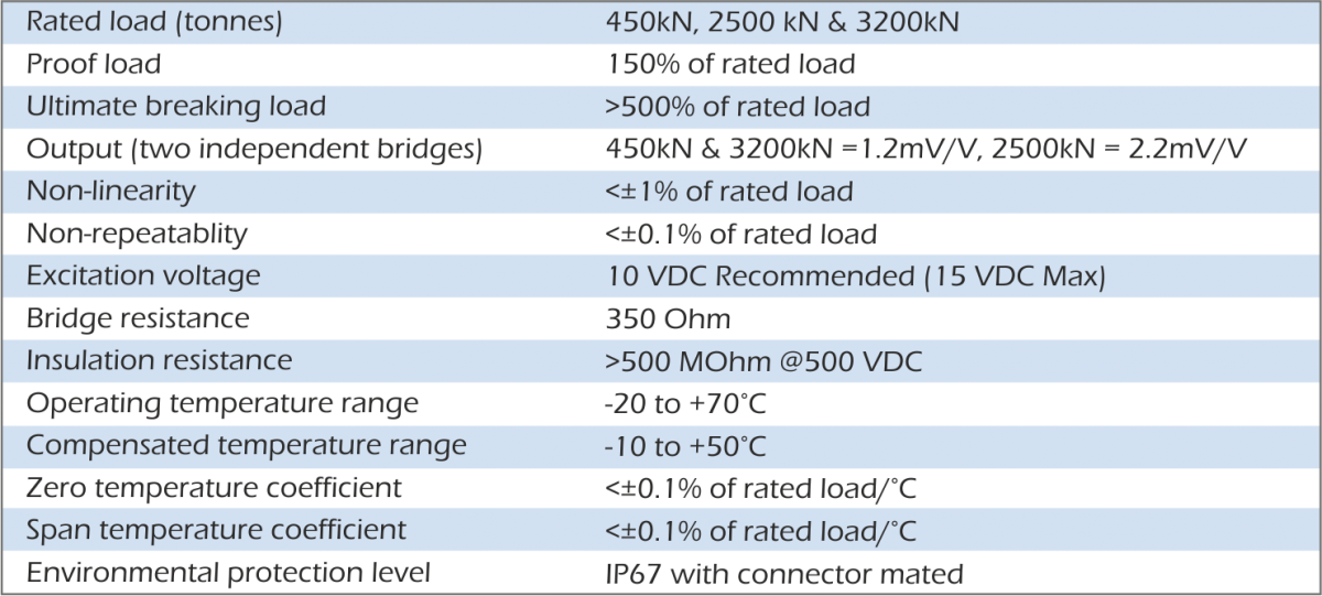 lcm4550 load pin specification