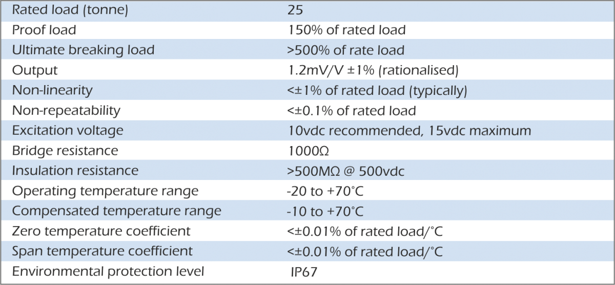 lcm4660 load pin specification