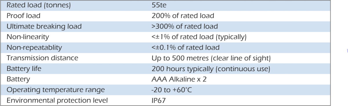 lcm4670 load shackle specification