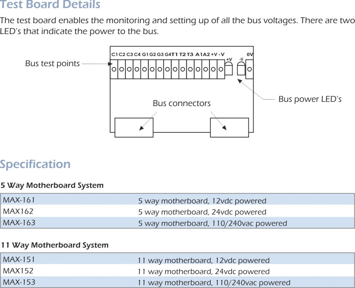 max specification 0