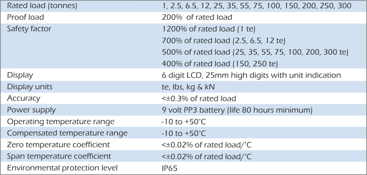 sill load link specification