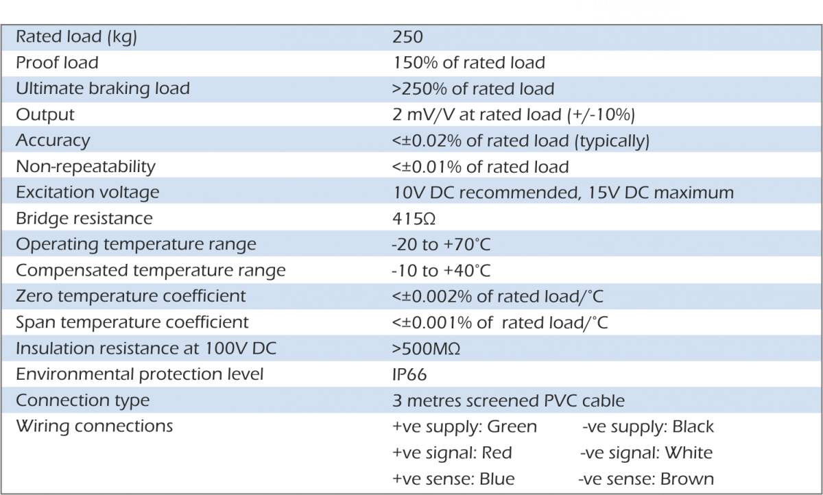 spb-5-250 specification