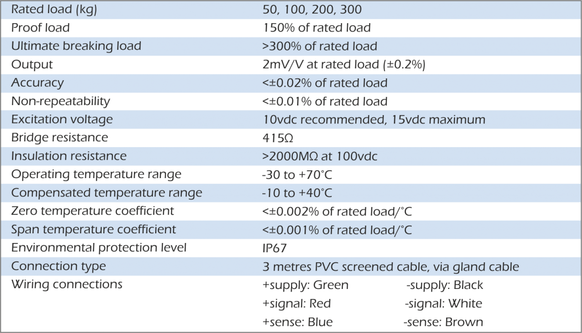 sta-1 load cell specification