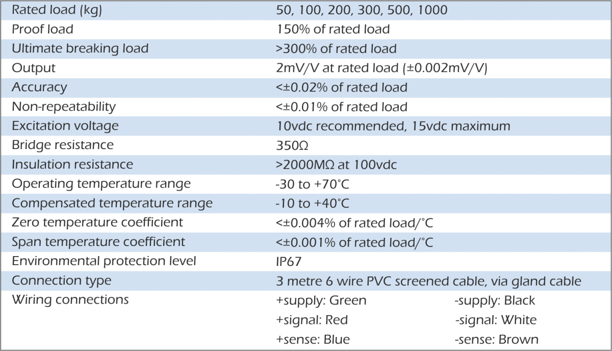 sta-3 load cell specification