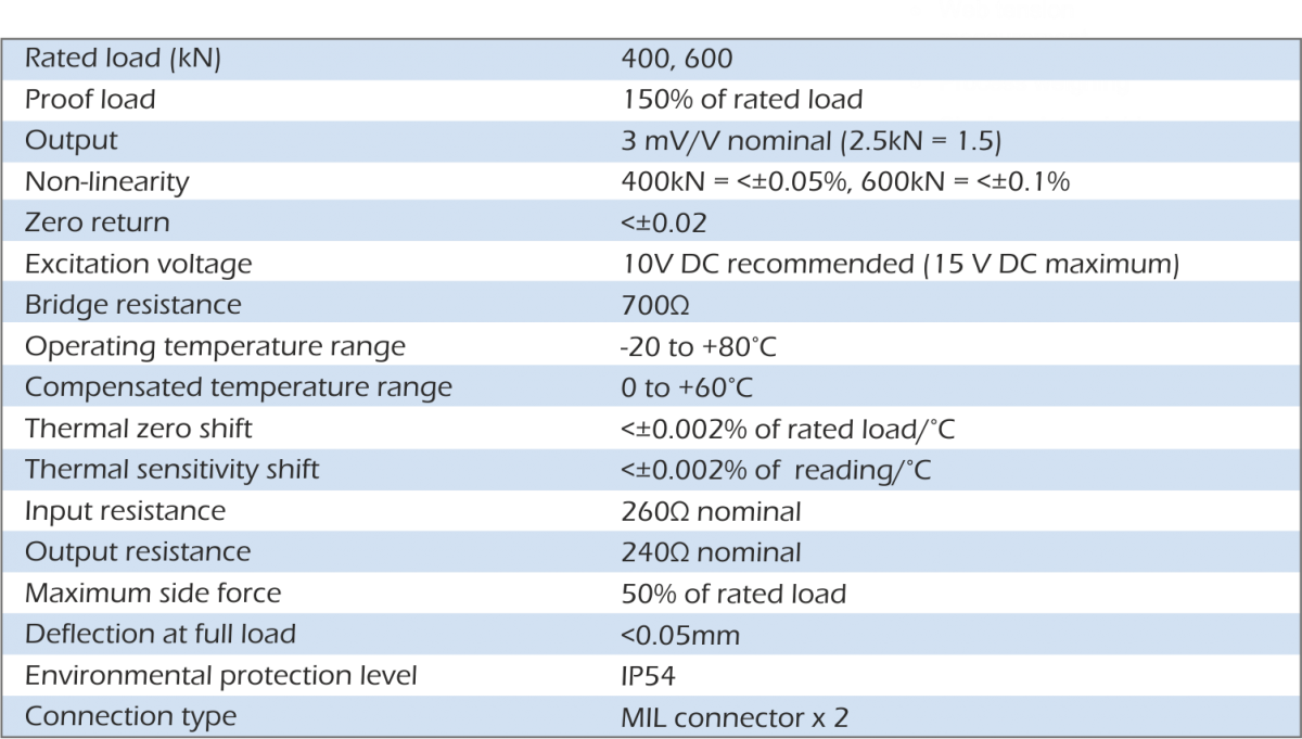 u5400 specification