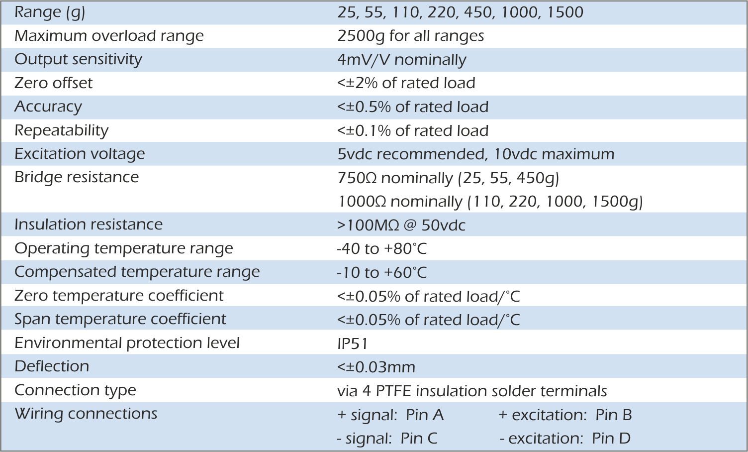 uf1 spec